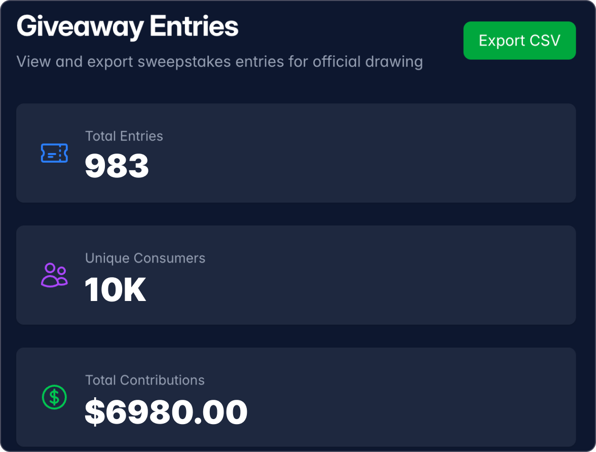 Dashboard giveaway screen